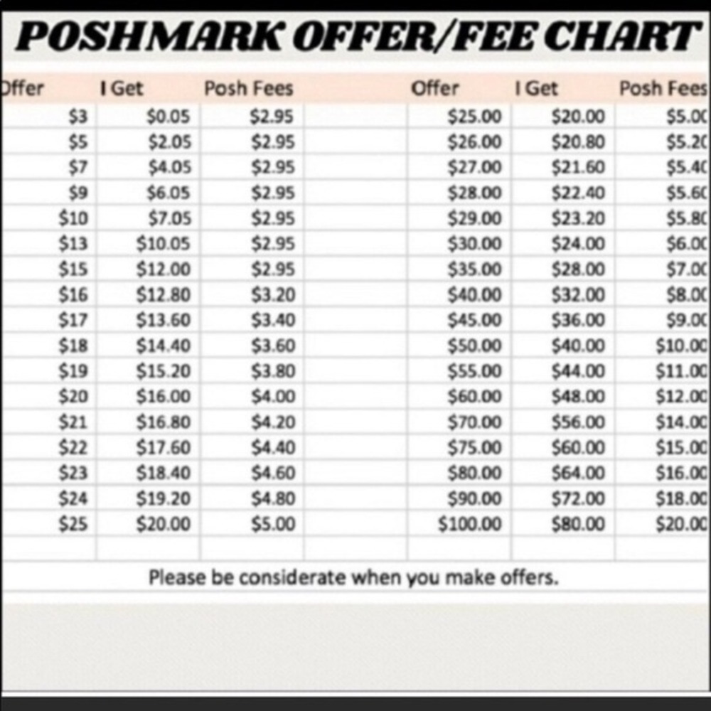 Please see this chart before offering!